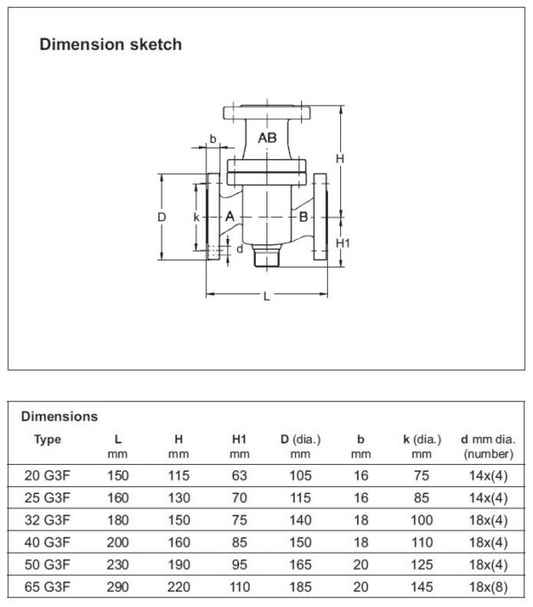Clorius 3-way control valves linear - Image 4