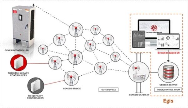 The Egis™ Platform - Image 3