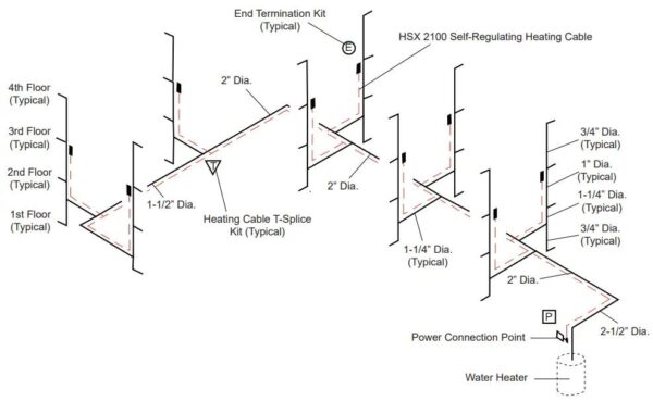 HSX™ Self-Regulating Heating Cable - Image 2