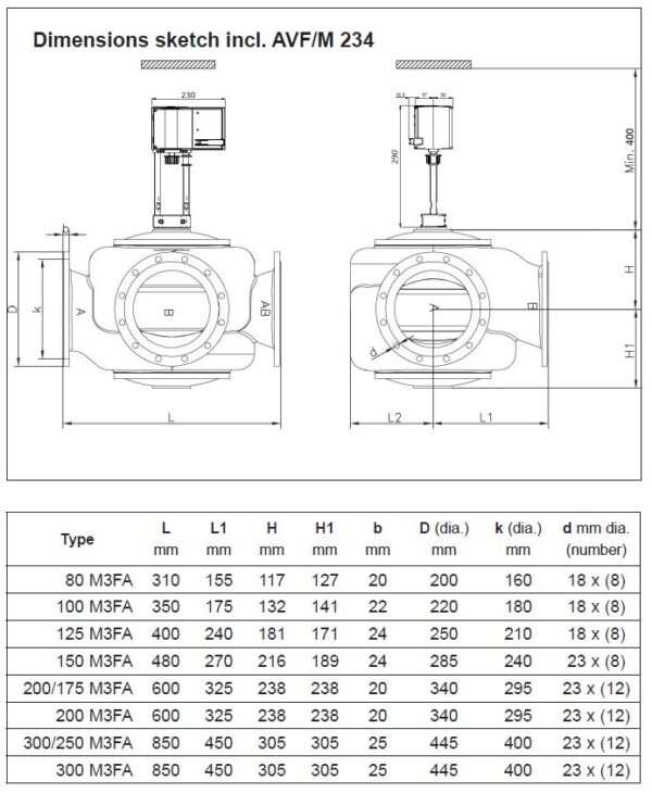 Clorius 3-way control valves linear - Image 9