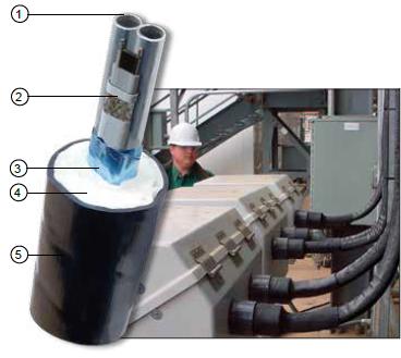 Thermon TubeTrace® with BSX™ - Image 2